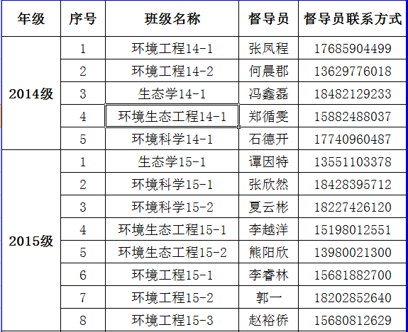 我院2017年家庭经济困难学生认定督查安排